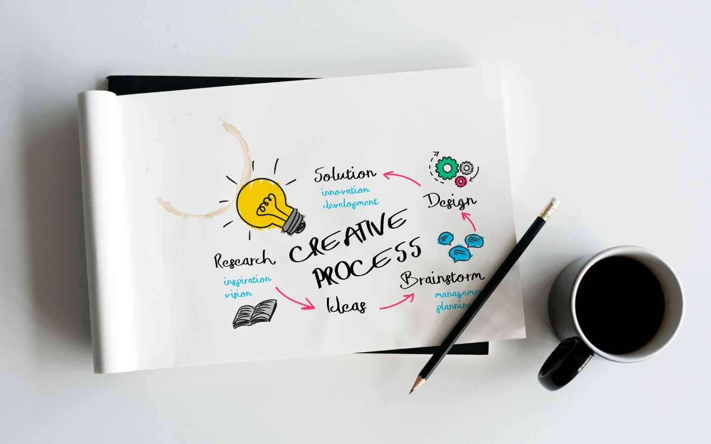 ＃การยืนยันเนื้อหาการสั่งงานสืบสวน